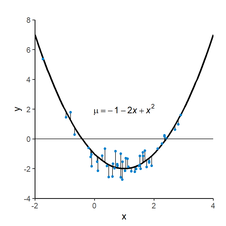 Curve shape funcPolynom