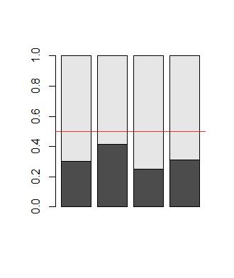 積み上げ棒グラフに水平線を追加