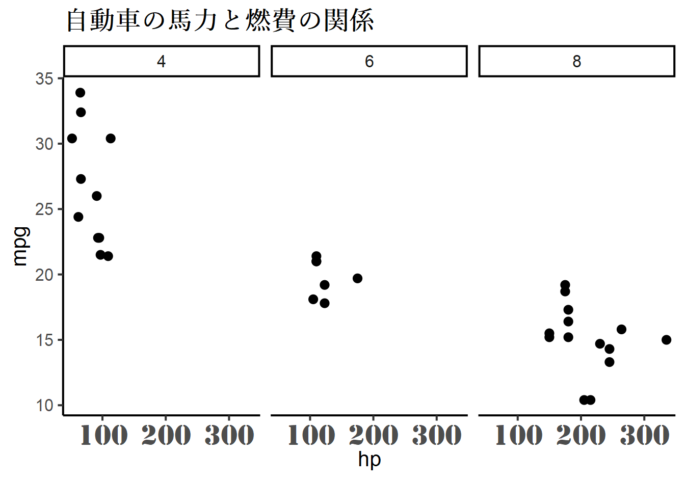 extrafont-ggsave-cairo-png