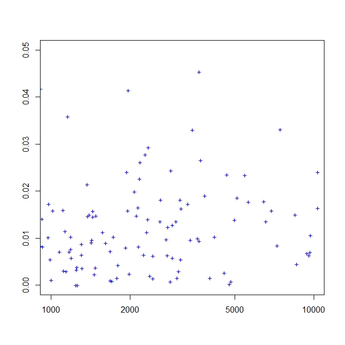 再生数とマイリス率の関係