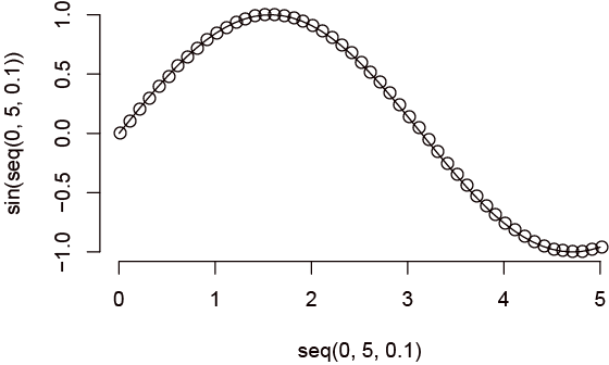 Illustrator modified