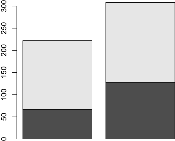 高さが揃わない棒グラフの例